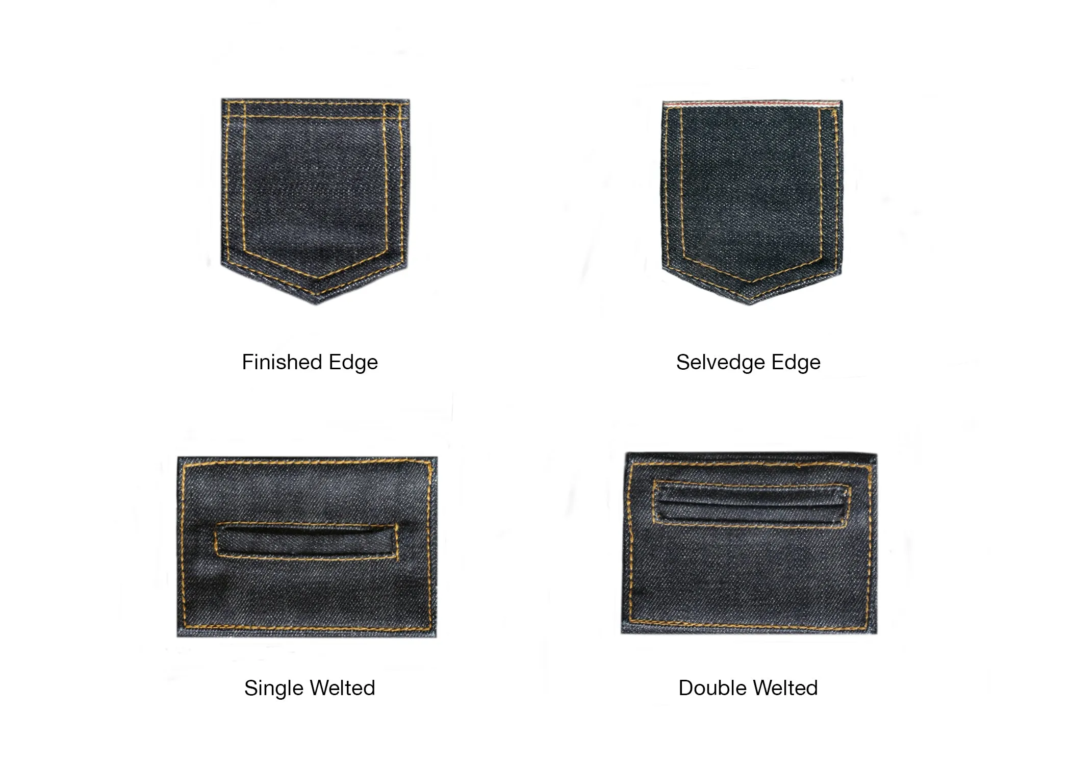 ORIGINAL BLUE SELVEDGE DENIM