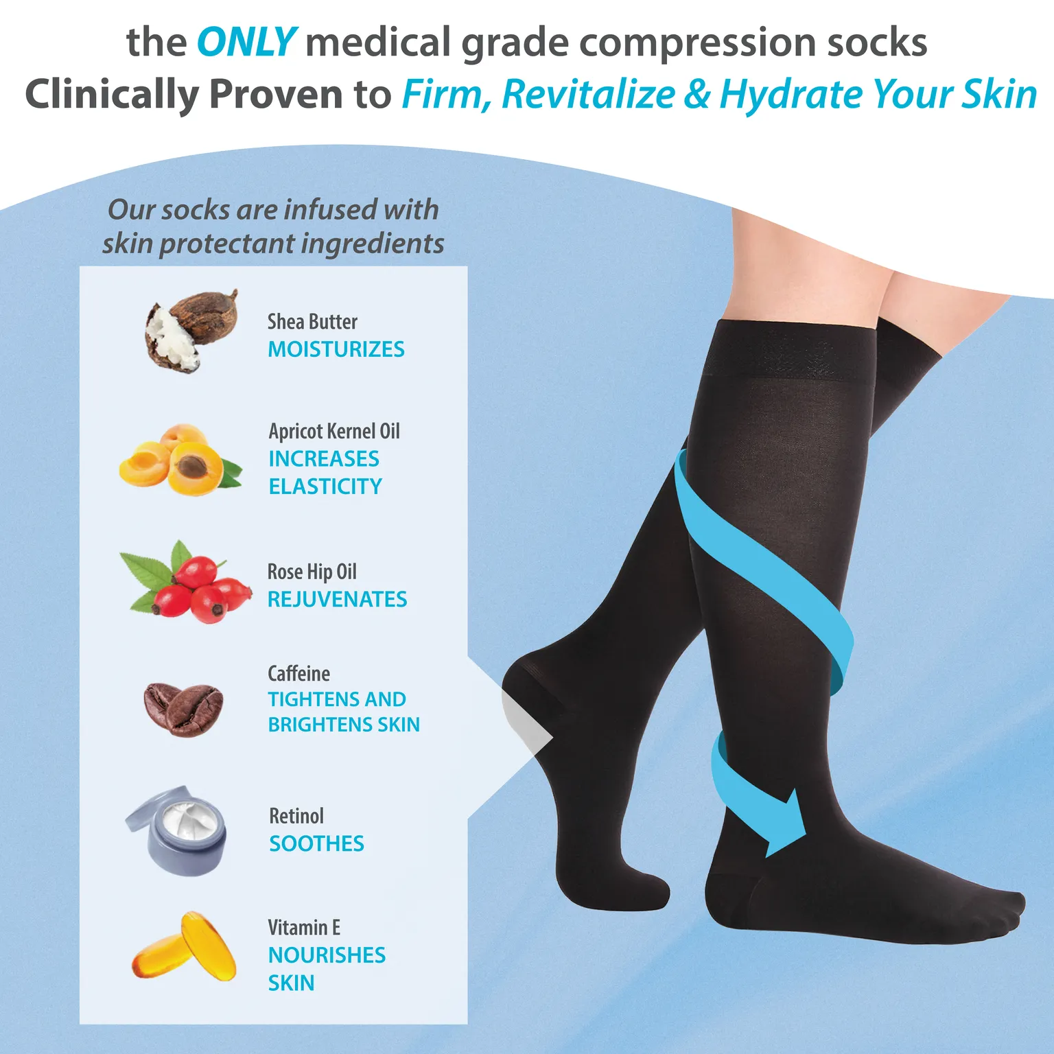 Skineez Medical Grade Advanced Healing Compression Socks, Clinically Proven to Firm, Moisturize, and Revitalize Skin, Foot Arch, Heel, and Nerve Pain Relief, 1 Pair