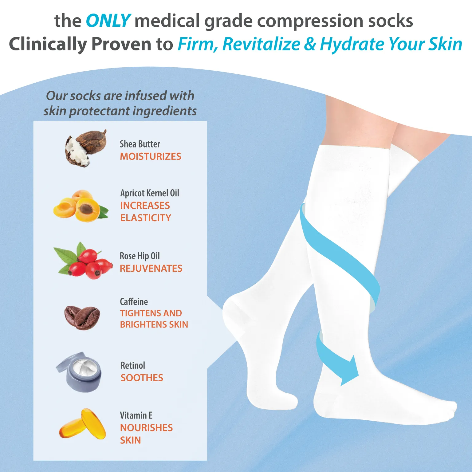 Skineez Medical Grade Advanced Healing Compression Socks, Clinically Proven to Firm, Moisturize, and Revitalize Skin, Foot Arch, Heel, and Nerve Pain Relief, 1 Pair