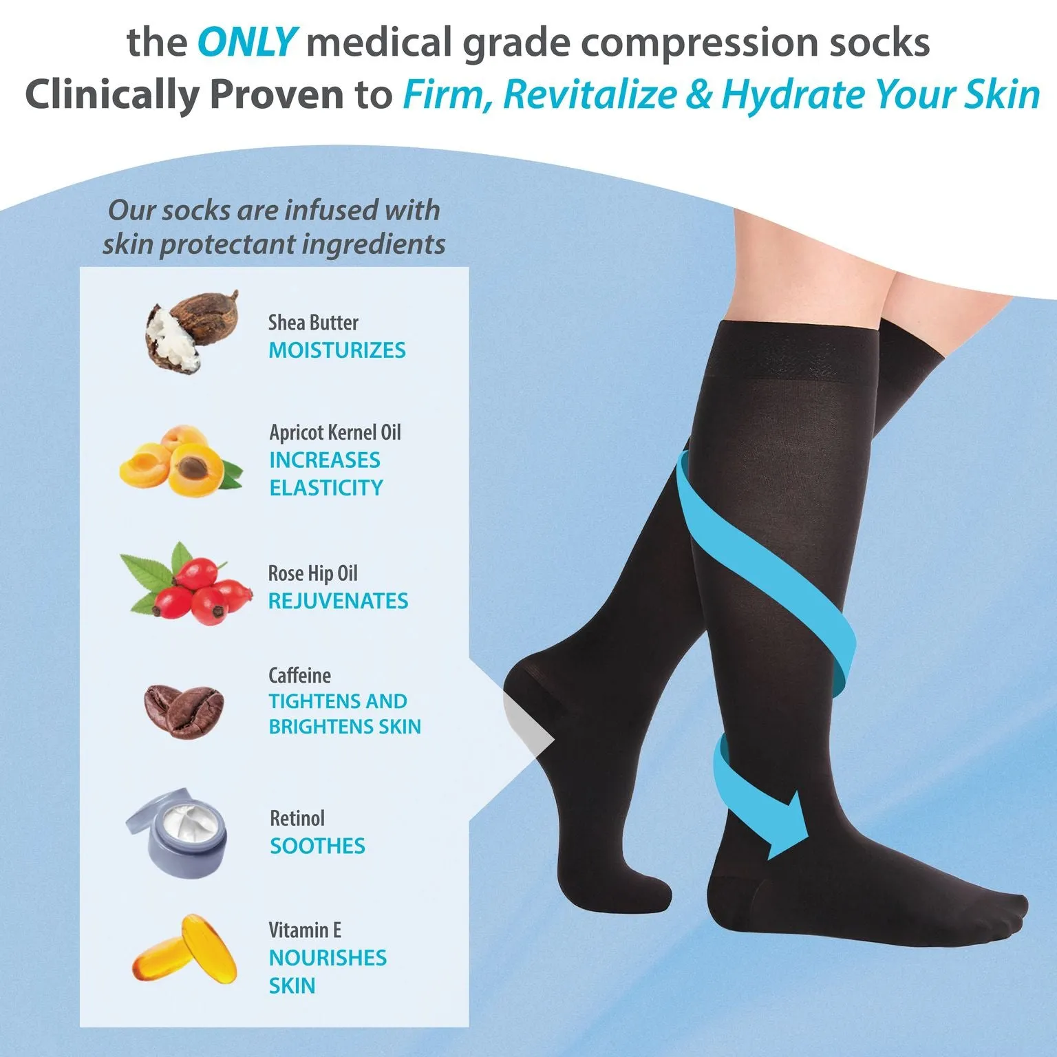 Skineez Medical Grade Advanced Healing Compression Socks, Clinically Proven to Firm, Moisturize, and Revitalize Skin, Foot Arch, Heel, and Nerve Pain Relief, 1 Pair